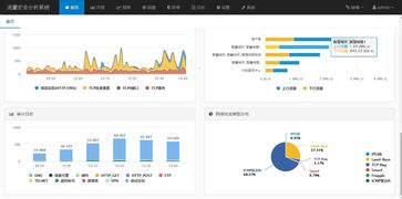 安博通流量可視化產品獲北京市新技術新產品認證，技術服務再升級