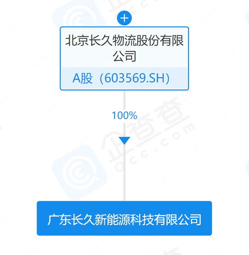 長久物流在廣東成立新能源公司，聚焦技術服務，布局綠色物流新賽道